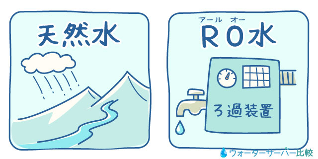 ウォーターサーバーの水の種類