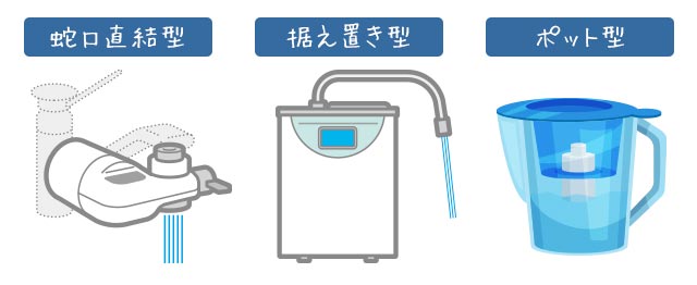 浄水器の種類：蛇口直結型、据え置き型、ポット型