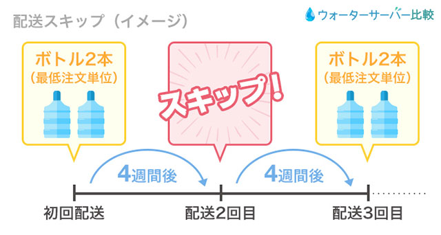 ウォーターサーバーの注文ノルマとは？