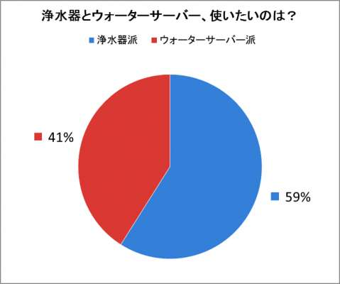 waterserver_vs_waterfilter-479x400