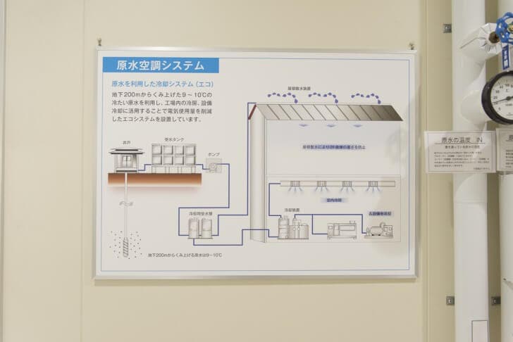 原水空調システムの説明