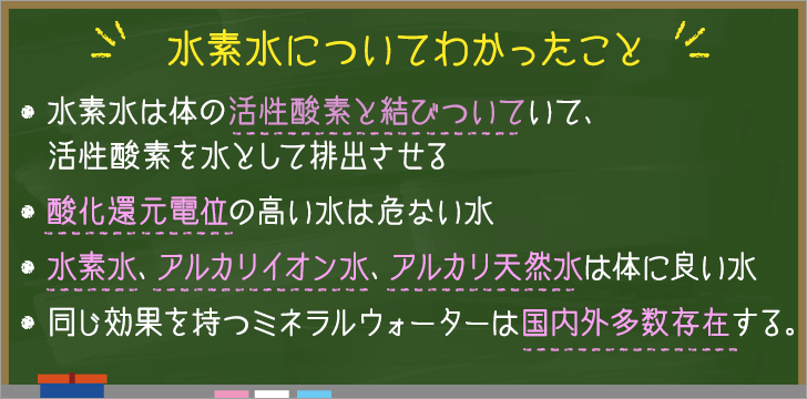 水素水についてわかったこと