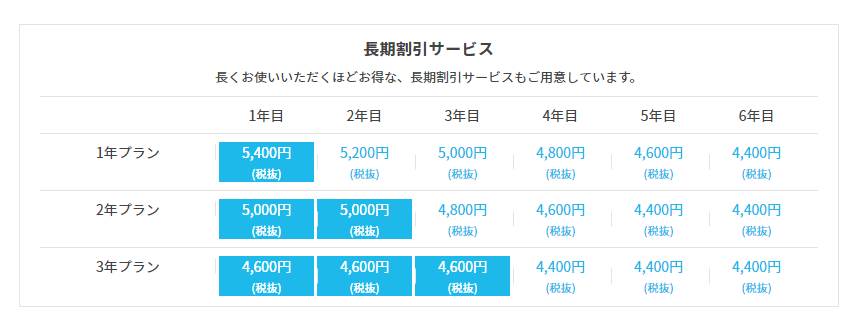 キララ料金プラン