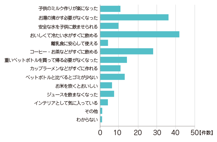 ウォーターサーバーの満足している点