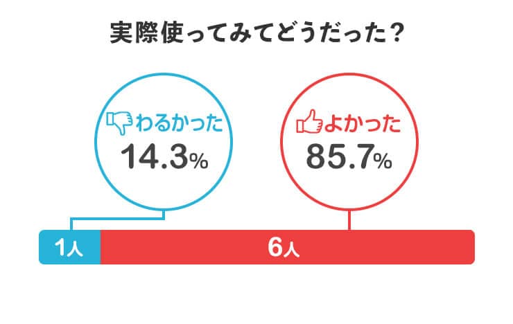 信濃湧水を実際使ってみてどうだった？