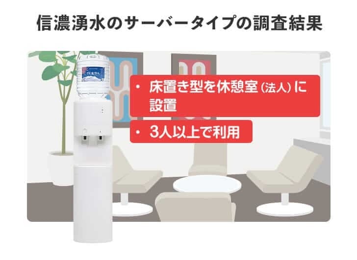 信濃湧水利用者のサーバータイプまとめ