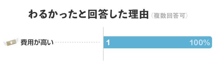 キララをわるかったと回答した理由