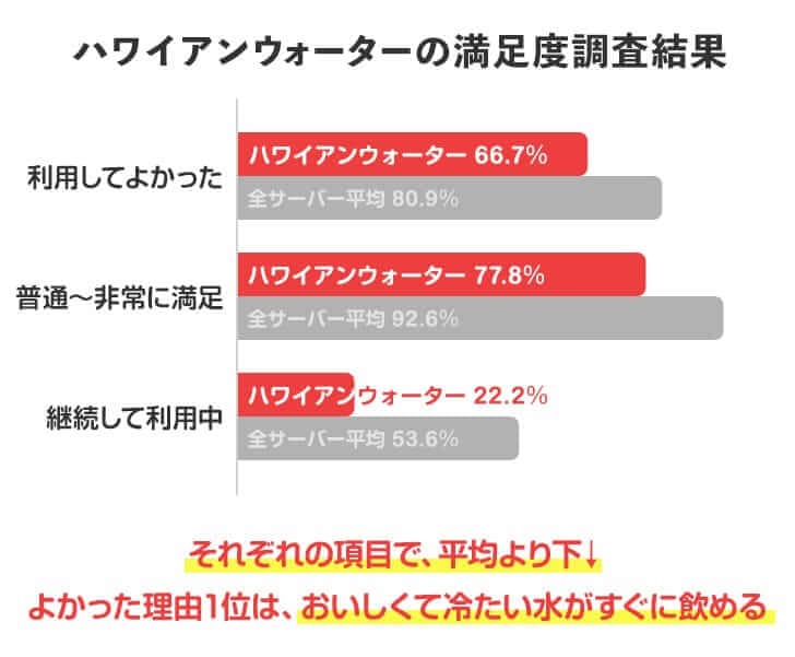 ハワイアンウォーター利用者の満足度まとめ