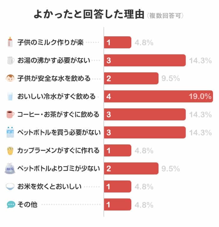 キララをよかったと回答した理由