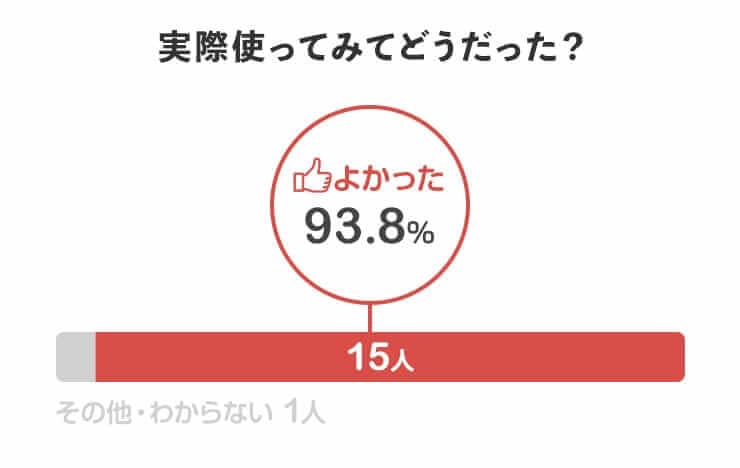 アルピナウォーターを実際使ってみてどうだった？