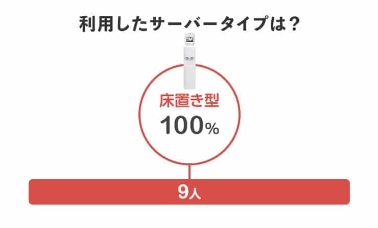 利用したサーバータイプは？