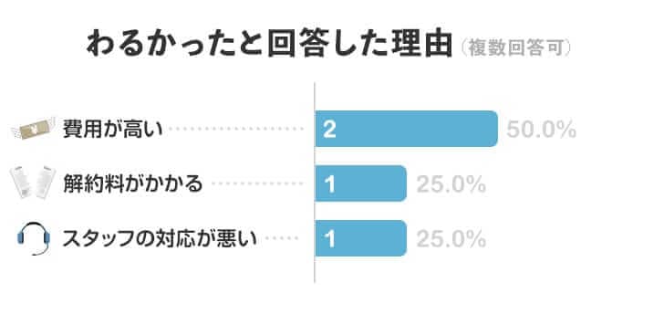 うるのんをわるかったと回答した理由