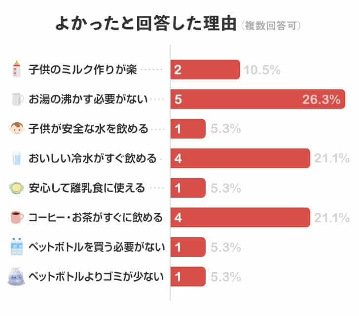 うるのんをよかったと回答した理由