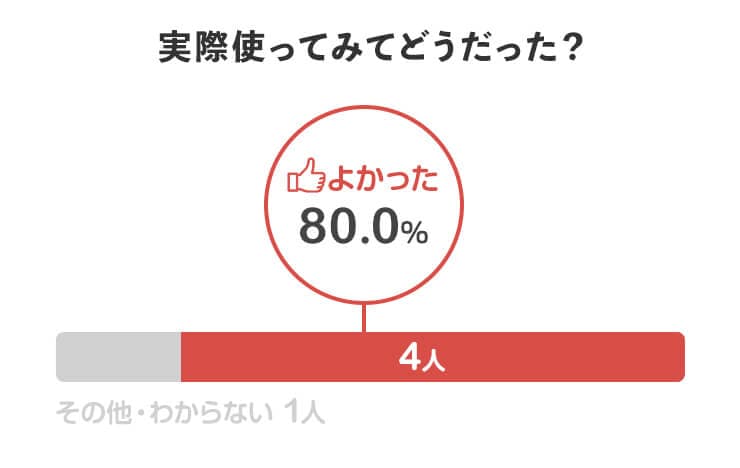 アクアマジックを実際使ってみてどうだった？