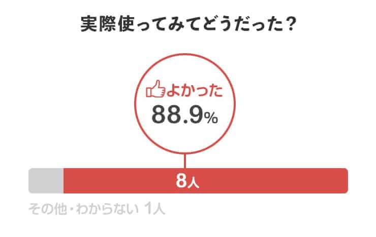 スプラッシュを実際使ってみてどうだった？