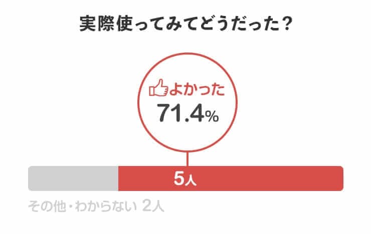 良水市場おいしい水宅配水を実際使ってみてどうだった？