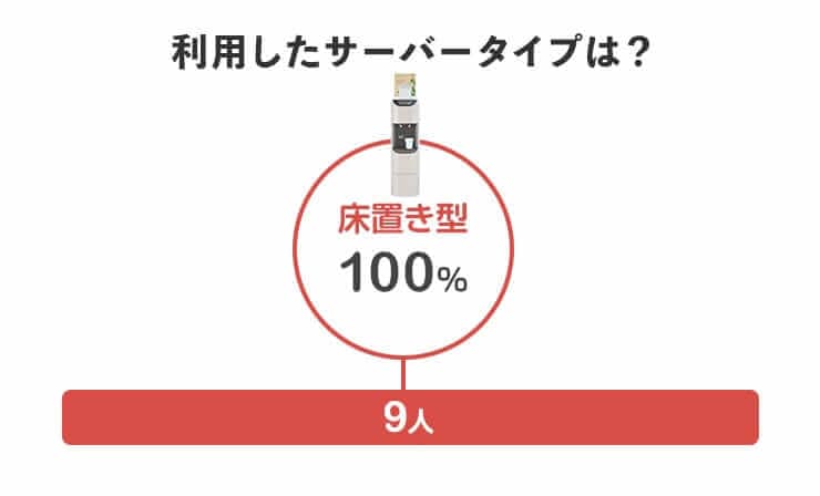 利用したサーバータイプは？