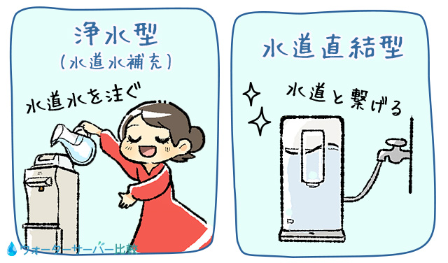 浄水型と水道直結型